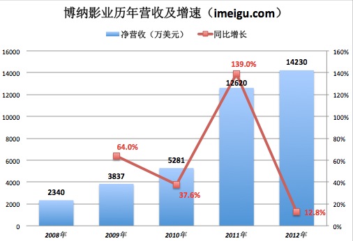 华为2020营收占国家gdp多少_华为鸿蒙,来了(3)