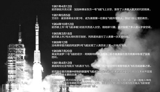 科技  2012年6月24日,神舟九号飞船从天宫一号分离.