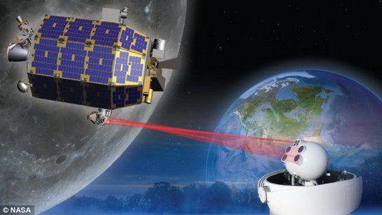 美国国家航空航天局(nasa)月球激光通信演示(llcd)创造了历史