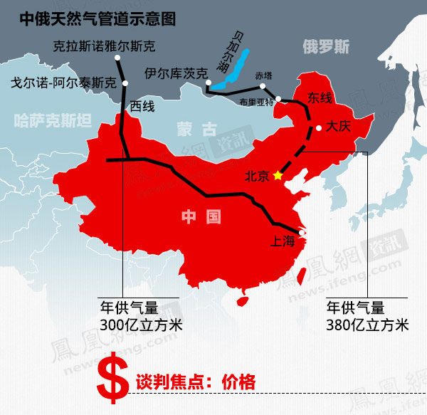 东线天然气除了卖中国只能卖日本