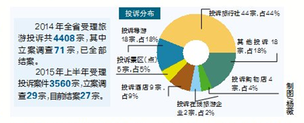 海南酒店旅游用车之行程中的行程报价及接送服务