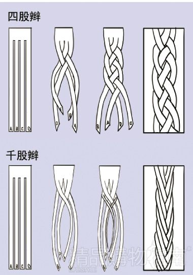 织辫子发型步骤图片