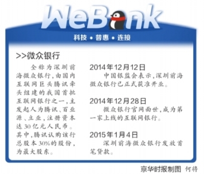 微众银行试营业刷脸放贷或只是噱头