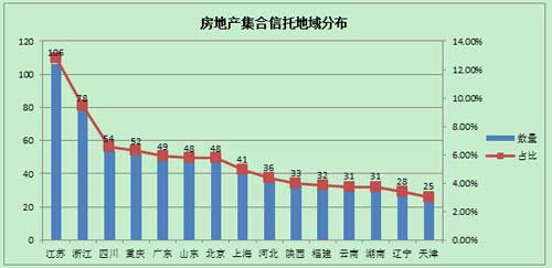 信托规模排名_信托公司排名2021