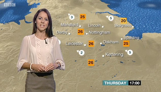 bbc天气预报英文版稿子