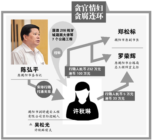 贪官情妇受审我有六个孩子他们的爸爸都被抓了