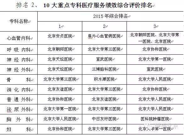 心血管内科医院排名图片