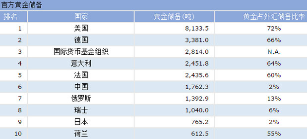 2020世界外匯儲備排行為什麼外匯換人民幣有最高額度限制2