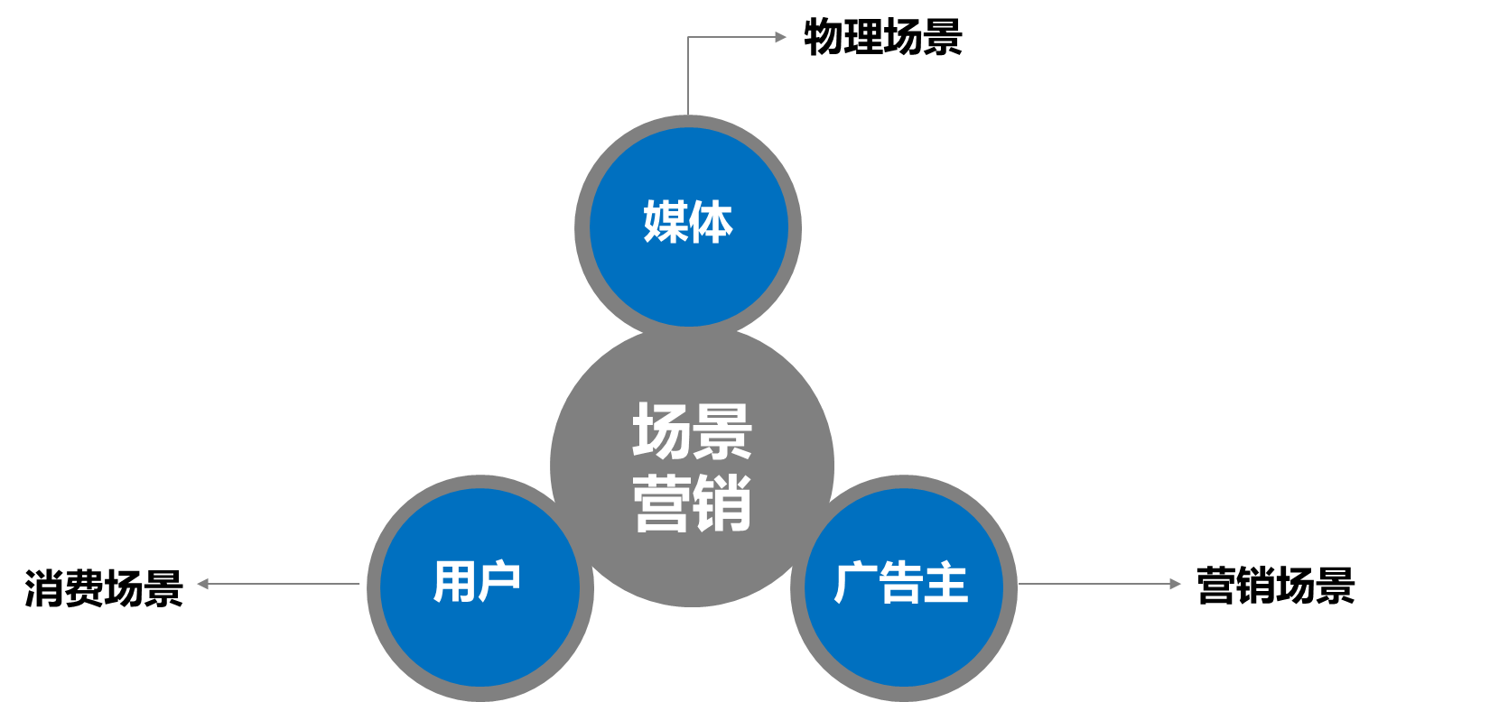 媒體極大拓展了傳統意義上的物理空間,跨越時空,創造了一個鏈接現實