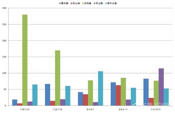 凤岗镇人均gdp_东莞时报多媒体数字报刊平台(3)