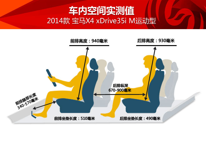 尺寸与x3相近 第二排乘坐空间超预期_购车消费评价报告_凤凰汽车_凤凰