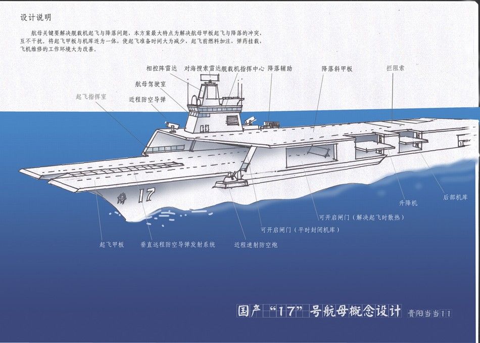 中国航母设计大赛:直通甲板成主流 空天母舰亮相