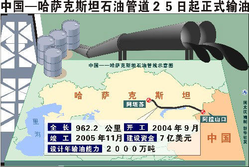 中国在哈油气投资分布图(资料图 斯坦石油将从里海直达中国 卡塔尔