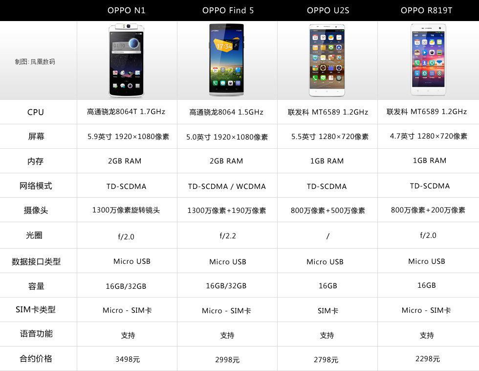 oppo手机型号大全列表图片