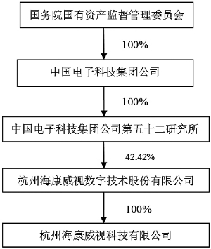 海康组织架构2020图片