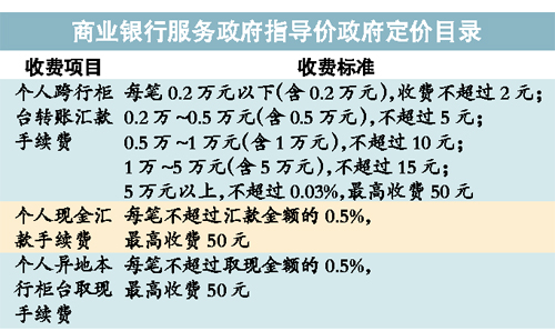 商业银行收费新规出台 个人业务手续费50元封顶