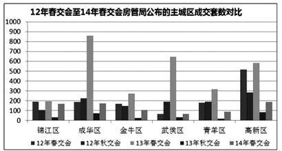 去年成都GDP什么时间公布的_成都太古里图片(2)