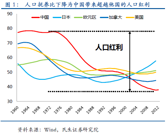 中国经济总量奇迹_奇迹暖暖图片(3)