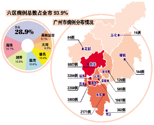 广州市病例分布