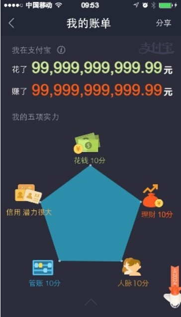 1张)近日,支付宝推出的十年账单功能可谓成了土豪的炫富利器,网购