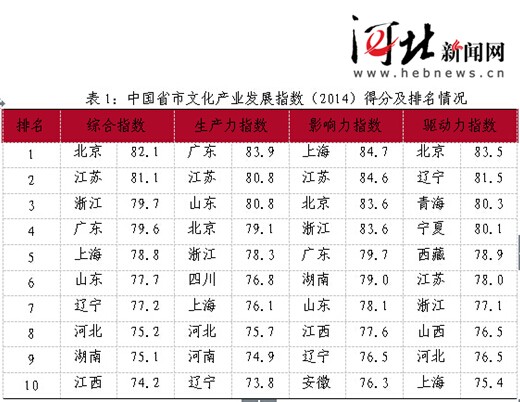 文化企业排名_企业文化墙(2)