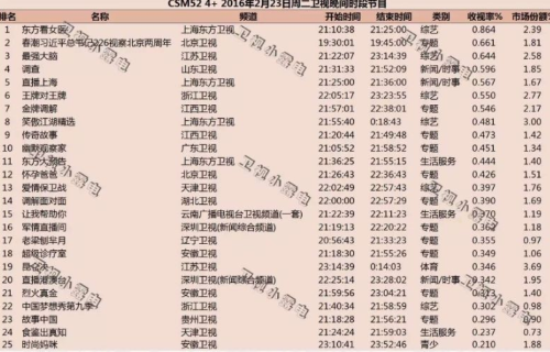 昆仑决收视第一原因揭秘除了男人连女神都爱看