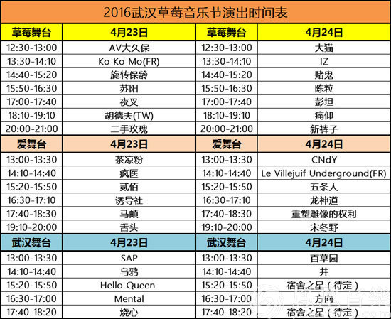 2016武汉草莓音乐节全名单发布 草莓首城狂欢一触即发