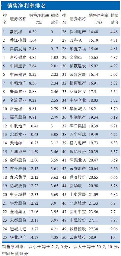 收入证明_销售收入指的是什么