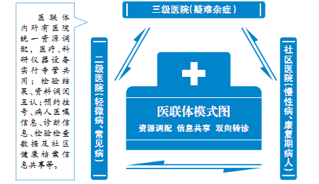 一个医联体样本背后的机制瓶颈-互联星空