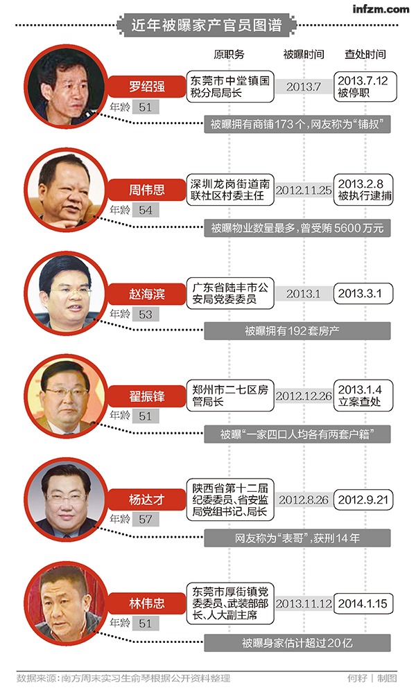 將一個呼籲多年卻始終不見頂層設計的制度——