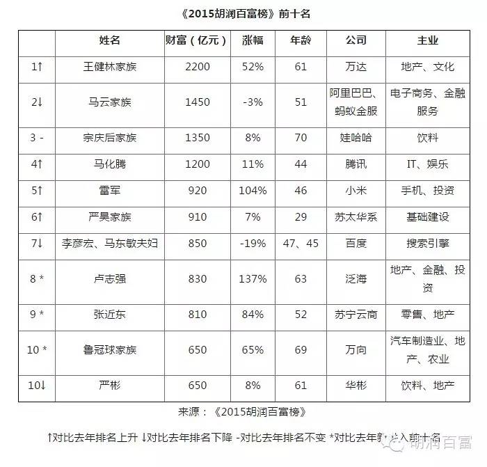 苏宁张近东_张近东如果京东增速比苏宁易购快 我把苏宁送给他_苏宁控股集团张近东