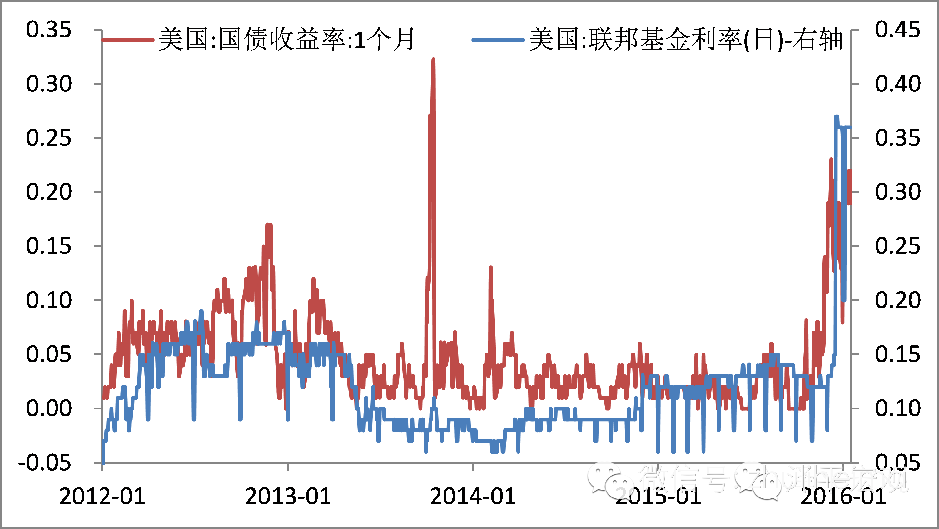 人民币与美国股市的关系（人民币与美国股市的关系如何） 人民币与美国股市的关系（人民币与美国股市的关系怎样
）《美股和人民币》 股市行情