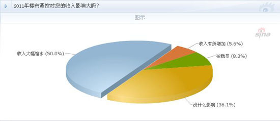 职业摄影师收入_职业顾问收入