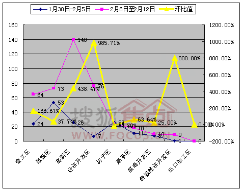 潍城开发区gdP_潍城东方红烧烤