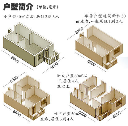 京公租房借鑑香港公屋 戶型逾六成為40平米