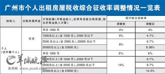 优惠契税什么条件_契税优惠政策_优惠契税政策文件