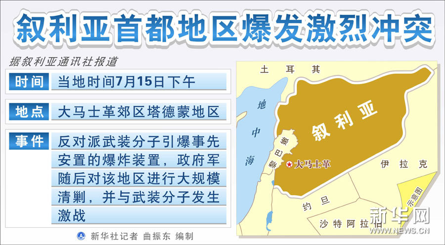 图表:叙利亚首都地区爆发激烈冲突