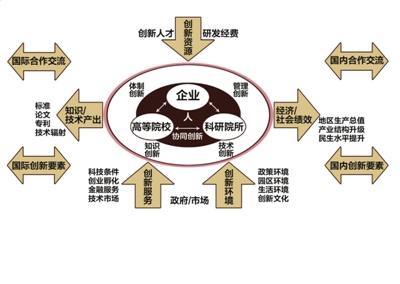 首都科技發展戰略研究院(下簡稱