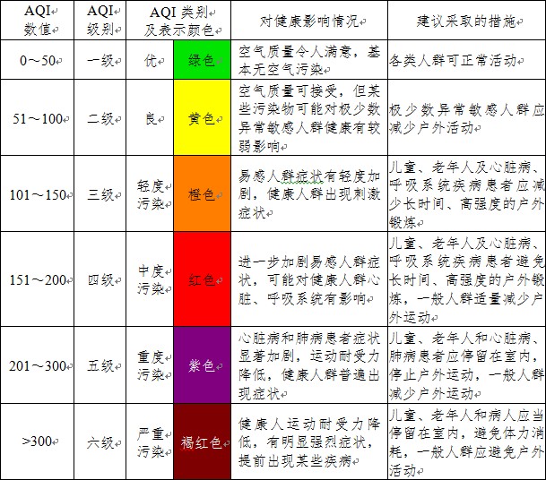 上海空气质量实时发布系