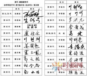 韓國漢字名 Rstlnrok