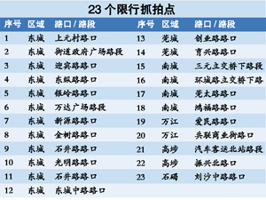 環保 環保單位級別