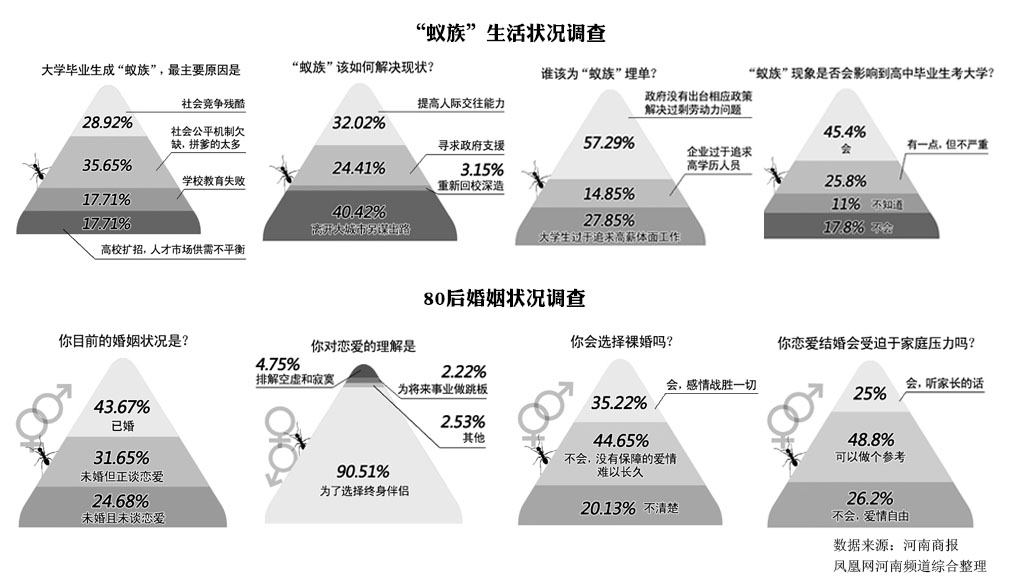 80后生活现状